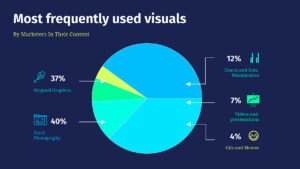 Daya Tarik Visual: Keajaiban Grafika dalam Presentasi Grafik